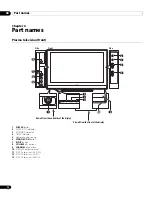 Предварительный просмотр 12 страницы Pioneer PDP-4270XD Operating Instructions Manual