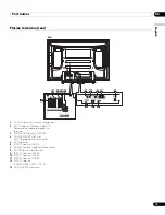 Preview for 13 page of Pioneer PDP-4270XD Operating Instructions Manual