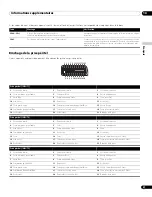 Preview for 115 page of Pioneer PDP-4270XD Operating Instructions Manual