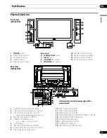 Preview for 13 page of Pioneer PDP-427XD Operating Instructions Manual