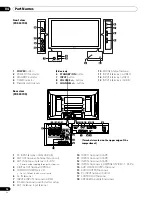 Предварительный просмотр 14 страницы Pioneer PDP-427XD Operating Instructions Manual