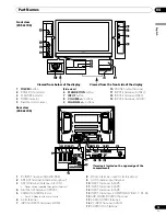 Preview for 15 page of Pioneer PDP-427XD Operating Instructions Manual