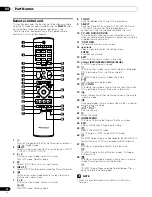 Предварительный просмотр 16 страницы Pioneer PDP-427XD Operating Instructions Manual