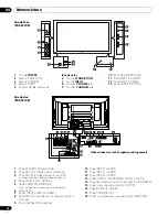 Preview for 86 page of Pioneer PDP-427XD Operating Instructions Manual