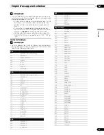 Preview for 137 page of Pioneer PDP-427XD Operating Instructions Manual