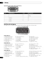 Preview for 216 page of Pioneer PDP-427XD Operating Instructions Manual