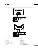 Preview for 13 page of Pioneer PDP-427XDA Operating Instructions Manual