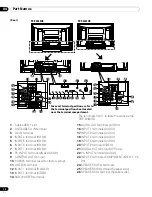 Предварительный просмотр 14 страницы Pioneer PDP-4280HD Operating Instructions Manual