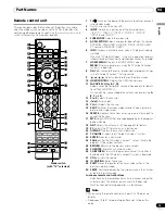 Предварительный просмотр 15 страницы Pioneer PDP-4280HD Operating Instructions Manual