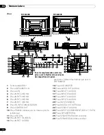 Предварительный просмотр 114 страницы Pioneer PDP-4280HD Operating Instructions Manual