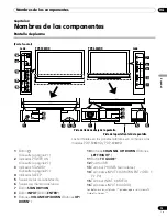 Предварительный просмотр 205 страницы Pioneer PDP-4280HD Operating Instructions Manual