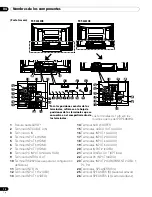 Предварительный просмотр 206 страницы Pioneer PDP-4280HD Operating Instructions Manual