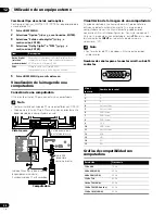 Предварительный просмотр 260 страницы Pioneer PDP-4280HD Operating Instructions Manual