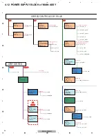 Preview for 36 page of Pioneer PDP-4280HD Service Manual