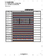 Preview for 41 page of Pioneer PDP-4280HD Service Manual