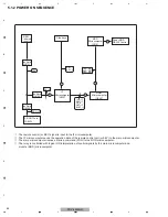 Preview for 42 page of Pioneer PDP-4280HD Service Manual