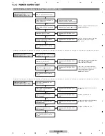 Preview for 47 page of Pioneer PDP-4280HD Service Manual