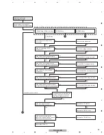 Preview for 49 page of Pioneer PDP-4280HD Service Manual