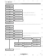 Preview for 53 page of Pioneer PDP-4280HD Service Manual