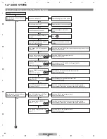 Preview for 60 page of Pioneer PDP-4280HD Service Manual