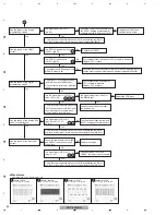 Preview for 62 page of Pioneer PDP-4280HD Service Manual