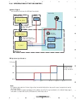 Preview for 75 page of Pioneer PDP-4280HD Service Manual