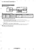 Preview for 76 page of Pioneer PDP-4280HD Service Manual