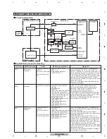 Preview for 77 page of Pioneer PDP-4280HD Service Manual