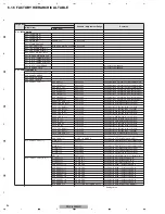 Preview for 84 page of Pioneer PDP-4280HD Service Manual