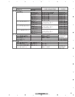 Preview for 85 page of Pioneer PDP-4280HD Service Manual