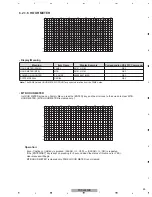 Preview for 93 page of Pioneer PDP-4280HD Service Manual