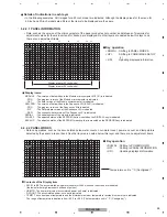 Preview for 99 page of Pioneer PDP-4280HD Service Manual