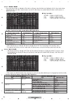 Preview for 100 page of Pioneer PDP-4280HD Service Manual