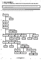 Preview for 112 page of Pioneer PDP-4280HD Service Manual