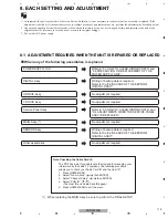 Preview for 119 page of Pioneer PDP-4280HD Service Manual