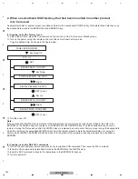 Preview for 122 page of Pioneer PDP-4280HD Service Manual