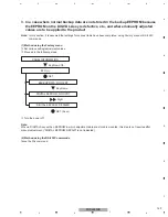 Preview for 123 page of Pioneer PDP-4280HD Service Manual