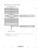 Preview for 129 page of Pioneer PDP-4280HD Service Manual