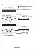 Preview for 130 page of Pioneer PDP-4280HD Service Manual
