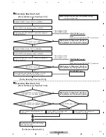 Preview for 131 page of Pioneer PDP-4280HD Service Manual