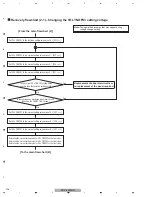 Preview for 132 page of Pioneer PDP-4280HD Service Manual