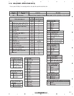 Preview for 147 page of Pioneer PDP-4280HD Service Manual