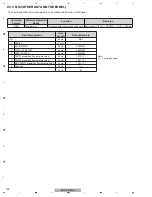 Preview for 148 page of Pioneer PDP-4280HD Service Manual