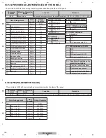 Preview for 150 page of Pioneer PDP-4280HD Service Manual