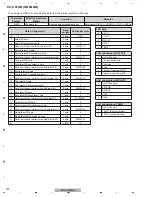 Preview for 152 page of Pioneer PDP-4280HD Service Manual