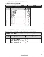 Preview for 153 page of Pioneer PDP-4280HD Service Manual