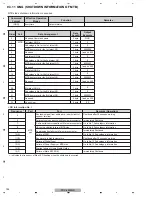 Preview for 154 page of Pioneer PDP-4280HD Service Manual