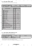 Preview for 156 page of Pioneer PDP-4280HD Service Manual