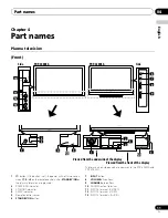 Preview for 11 page of Pioneer PDP-4280XA Operating Instructions Manual