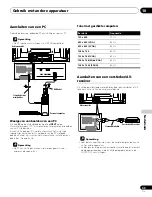 Preview for 283 page of Pioneer PDP-4280XA Operating Instructions Manual